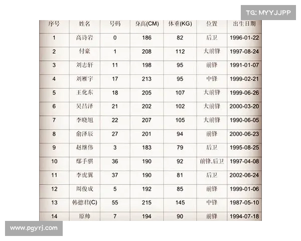 全运会男篮A组球队名单公布 胡金秋孙铭徽领衔辽宁四川强阵出征 全运会男篮A组球队名单公布 胡金秋孙铭徽领衔辽宁四川强阵出征